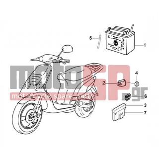 PIAGGIO - NRG PUREJET < 2005 - Electrical - Battery - circuit breakers