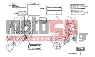 HONDA - FES125 (ED) 2001 - Body Parts - CAUTION LABEL - 87505-KFG-860 - LABEL, TIRE