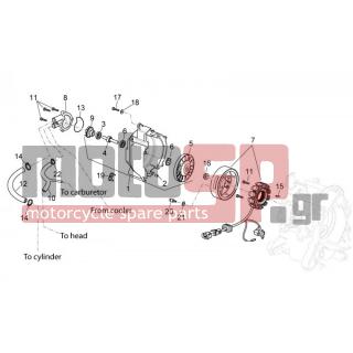 Aprilia - ATLANTIC 125 E3 2012 - Electrical - IGNITION - 485080 - Ο-ΡΙΝΓΚ ΤΡΟΜΠΑΣ ΝΕΡΟΥ SCOOTER 125300
